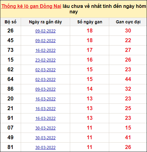 TK lô gan xổ số Đồng Nai ngày 22/6/2022